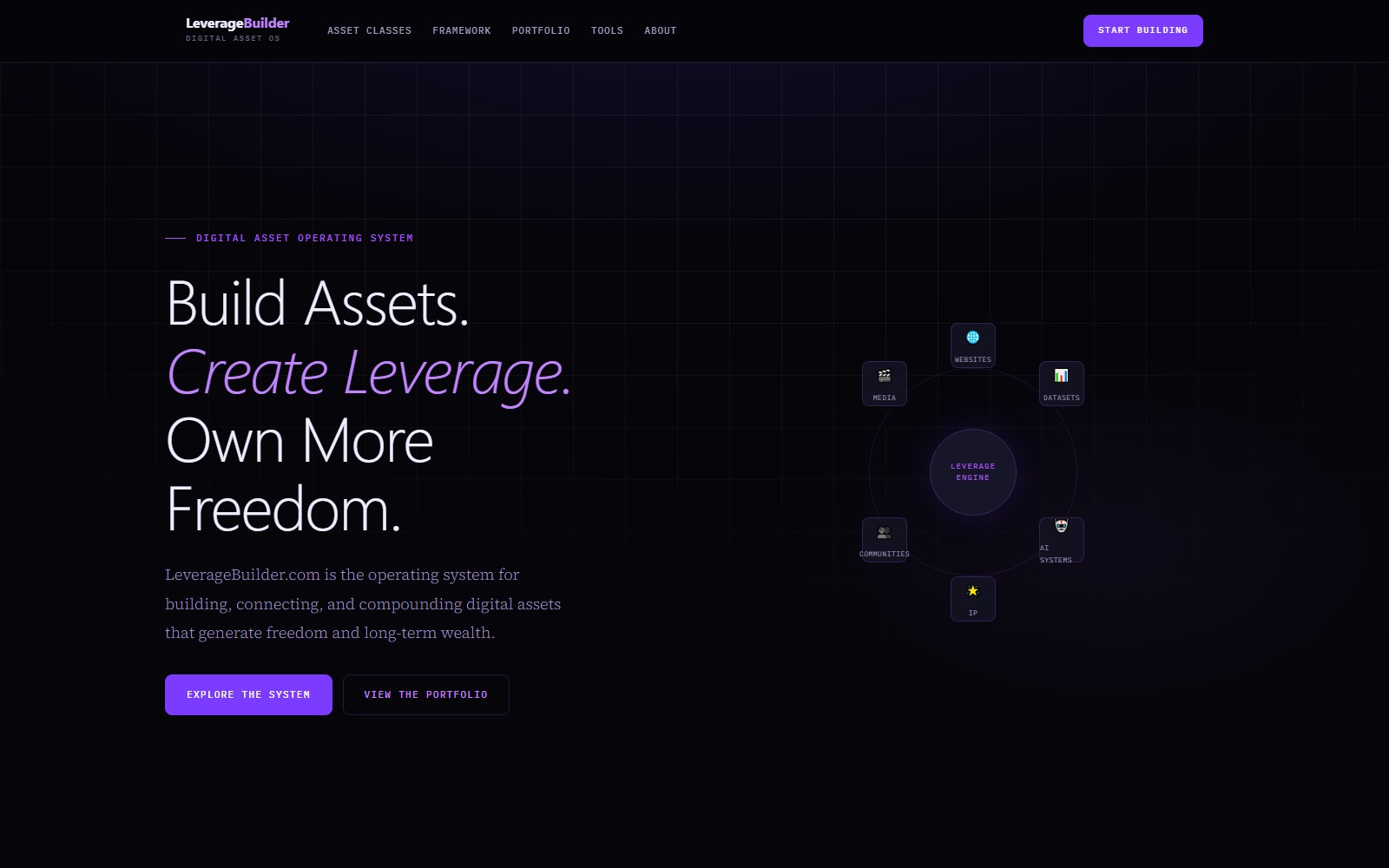 LeverageBuilder.com website homepage snapshot