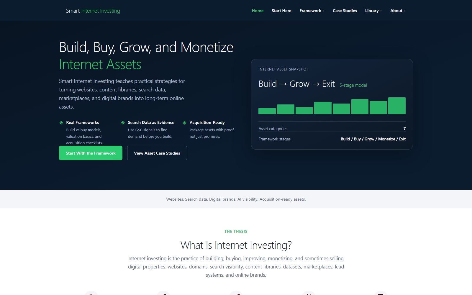 SmartInternetInvesting.com website homepage snapshot